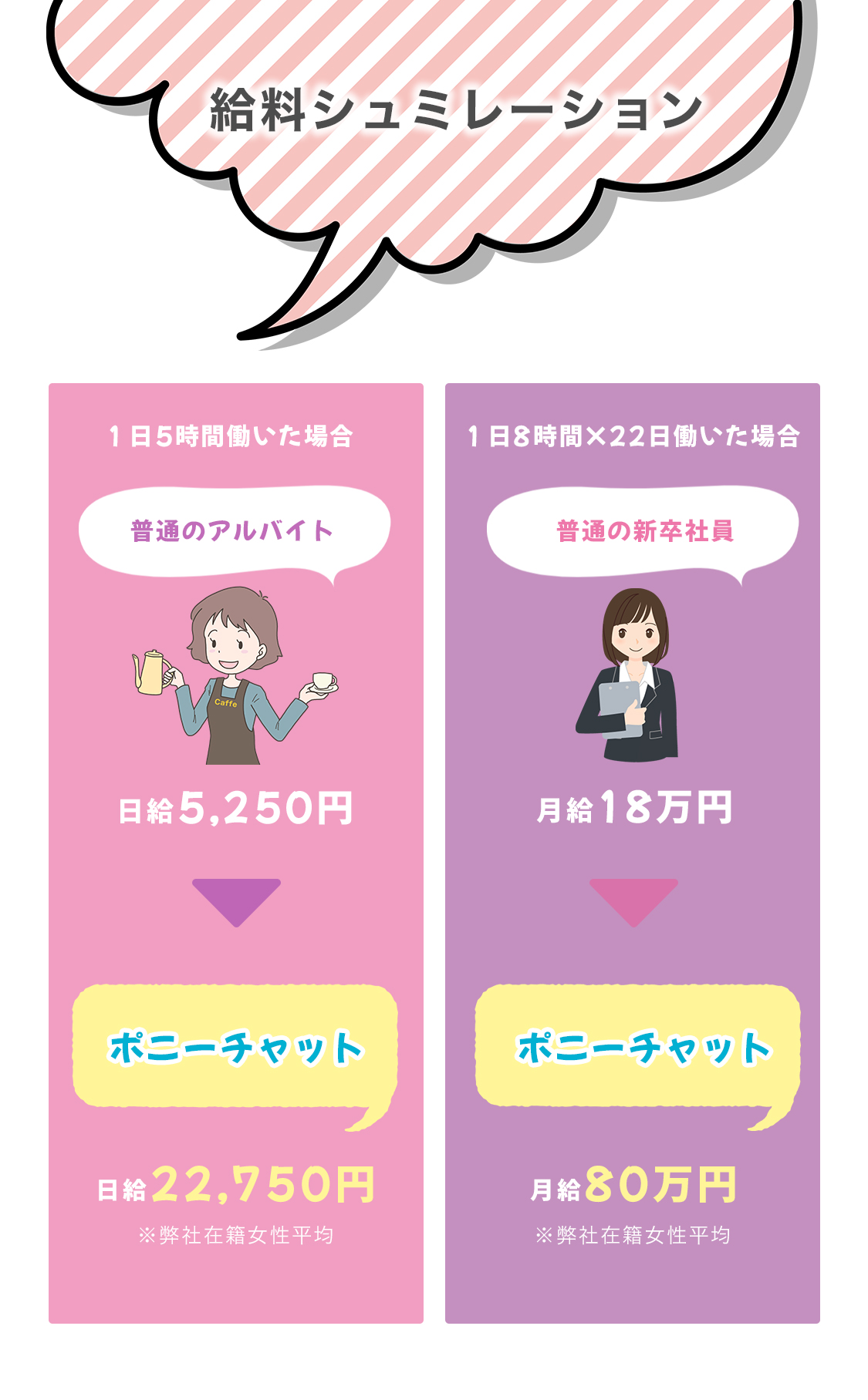 給料シュミレーション