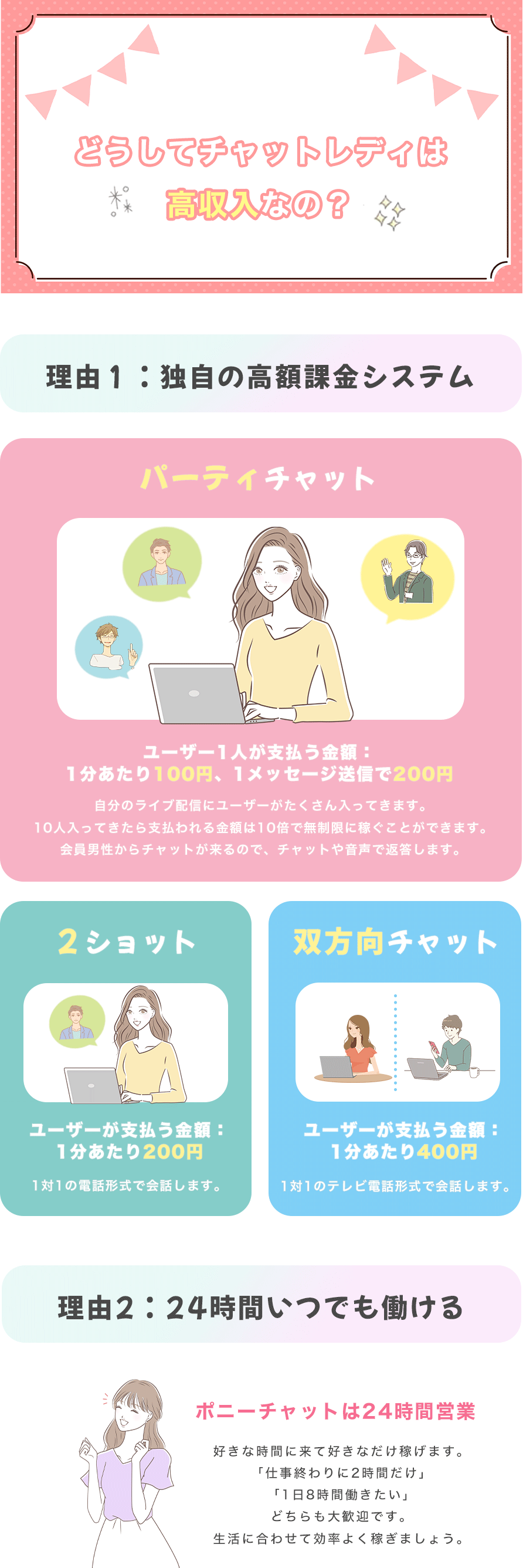 課金システムについて