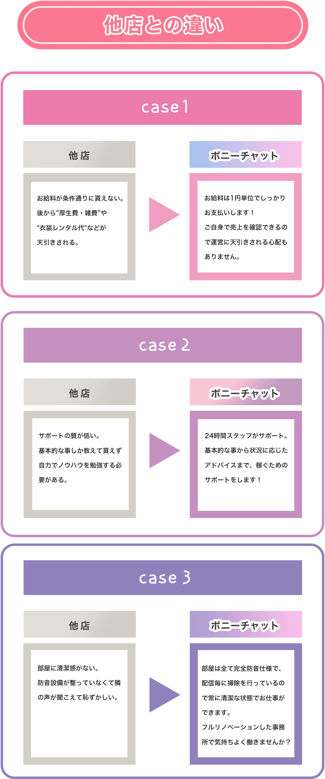 他店との違い
